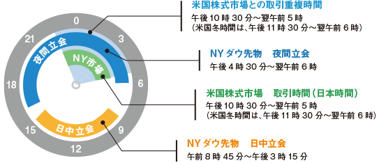 先物 アメリカ 株価