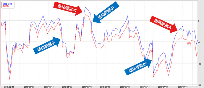 先物 日経 平均