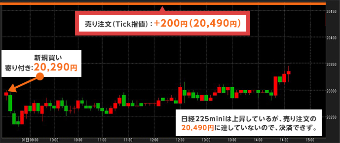 場中