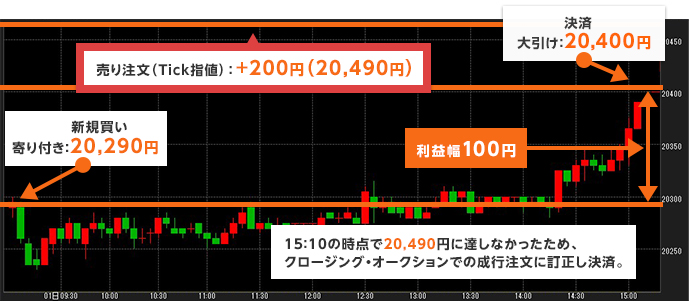 大引け