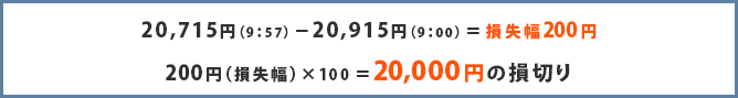 20,715円（9：57）－20,915円（9：00）＝損失幅200円
200円（損失幅）×100＝20,000円の損切り