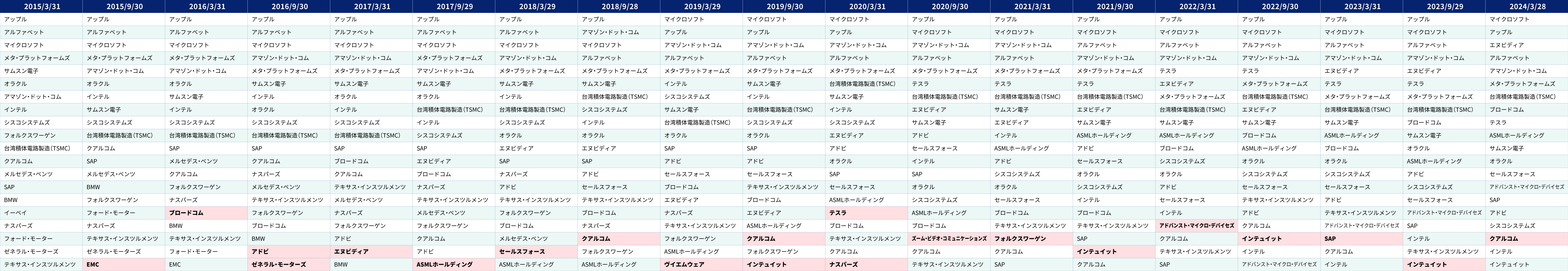 2015年3月末～2024年3月末
