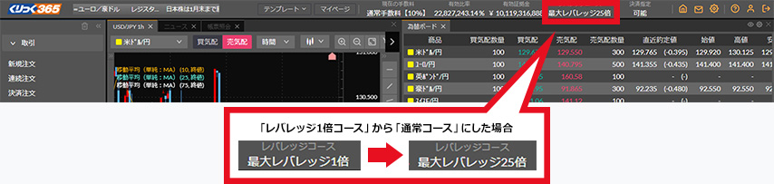 レバレッジコース変更完了／レバレッジコースの確認