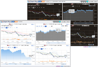 Chart Plus（チャートプラス）画面