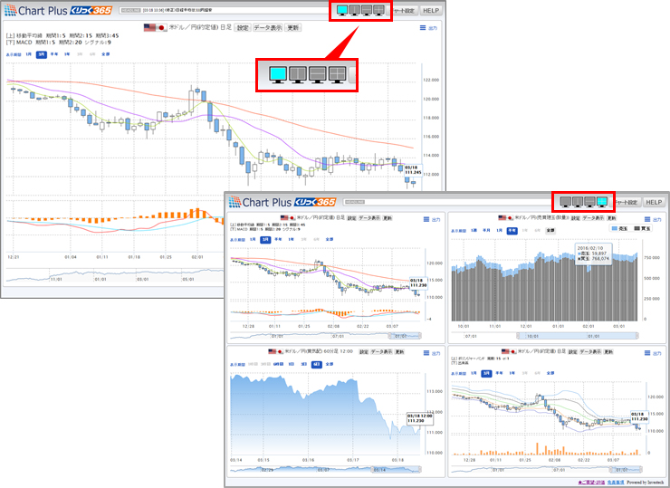 お好みで最大4画面までのチャート表示が可能です！