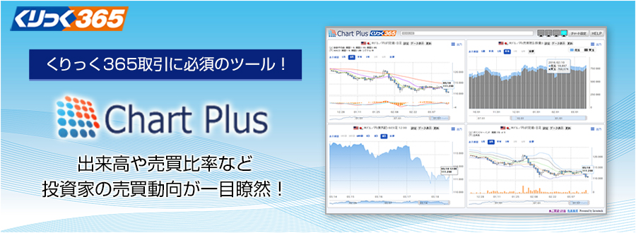 くりっく365取引に必須のツール！Chart Plus（チャートプラス）出来高や売買比率など投資家の売買動向が一目瞭然！