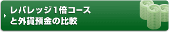 外貨預金型FXコース（1倍コース）
と外貨預金の比較