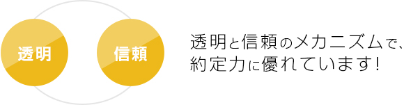 透明・信頼のメカニズムで約定力に優れています！