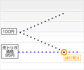 トレール設定1