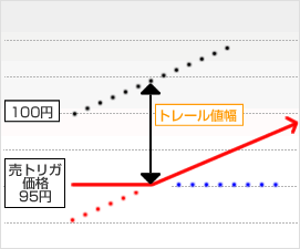 トレール設定2