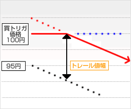 トレール設定3