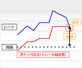 トレール利用例1