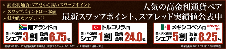 人気の高金利通貨ペア 最新スワップポイント、スプレッド実績値公表中