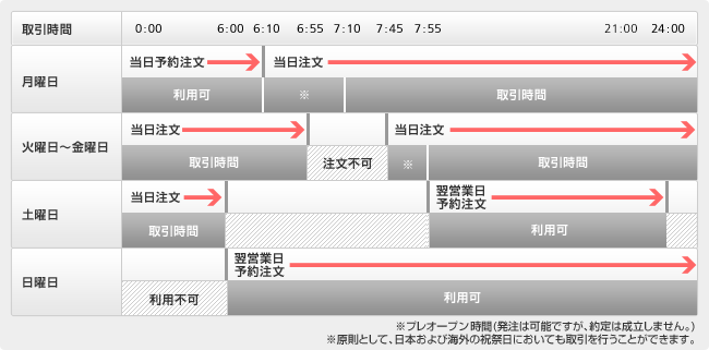 岡三オンラインFXの取引時間帯
