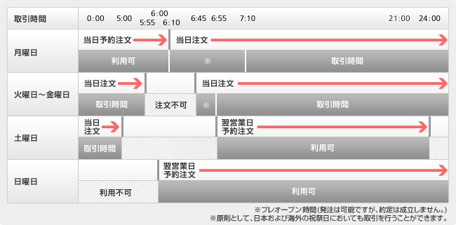 岡三オンラインFXのサマータイム期間の取引時間帯