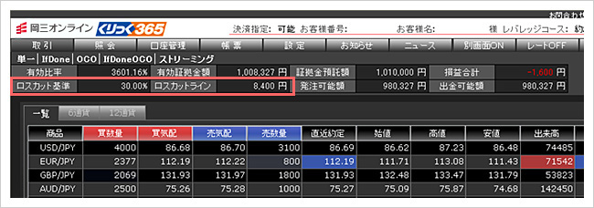 ロスカットライン表示