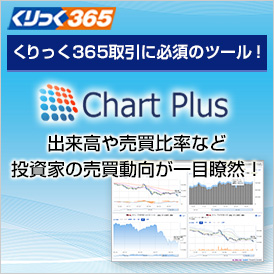 くりっく365取引に必須ツール！チャートプラス 出来高や売買比率など投資家の売買動向が一目瞭然！