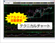 チャートもリアルタイム自動更新。随時足が変化していくので、エントリのタイミングを見極めたら即発注！