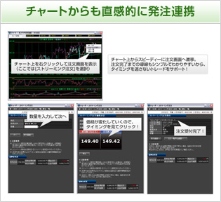 チャートからも直感的に発注連携