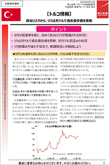 マーケットレポート(トルコ情報)
