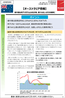 マーケットレポート(オーストラリア情報)