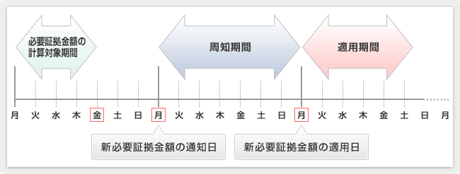 適用期間