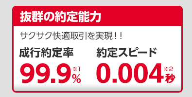 カスタマイズ性も抜群！高機能で操作性の高い取引ツール！