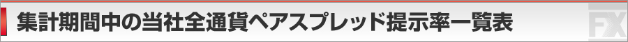 集計期間中の岡三オンライン全通貨ペアスプレッド提示率一覧表