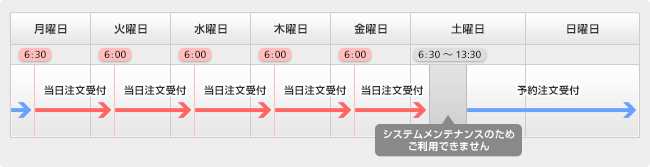 サマータイム期間の外国証拠金取引（店頭FX）の取引時間帯