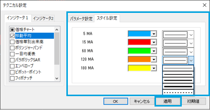 テクニカル分析画面の画像