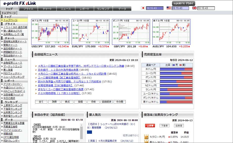 e-profit FX画面の画像