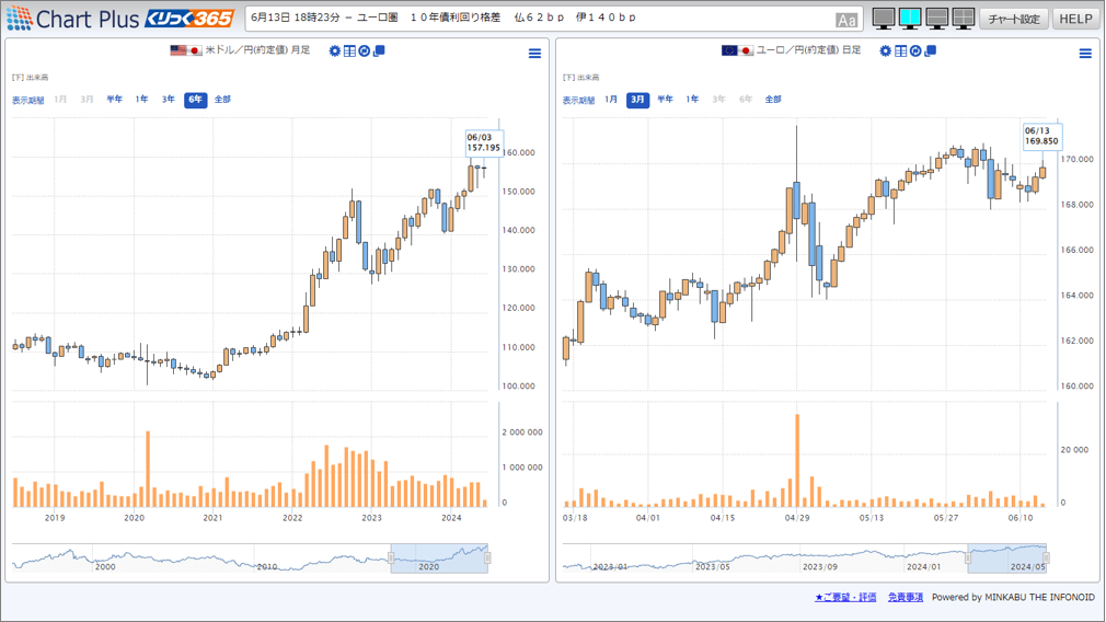 Chart Plus画面の画像