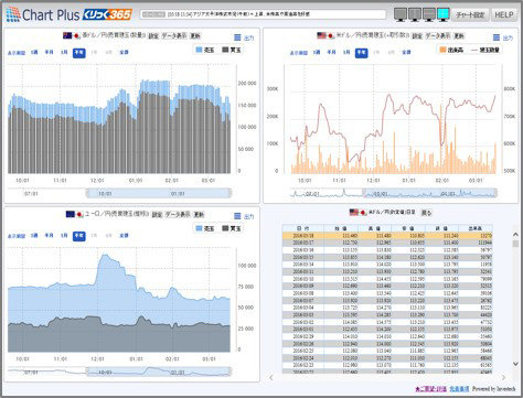 Chart Plus（チャートプラス）
