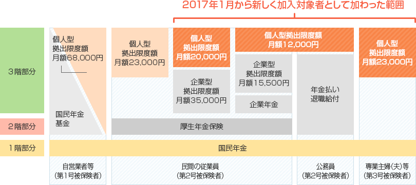 拠出 マッチング