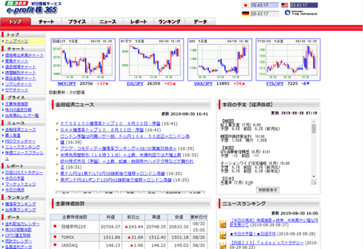 Mission2 「要人発言」と「投資情報局」で市場動向を調査せよ