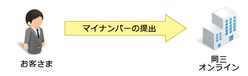 マイナンバーの提出