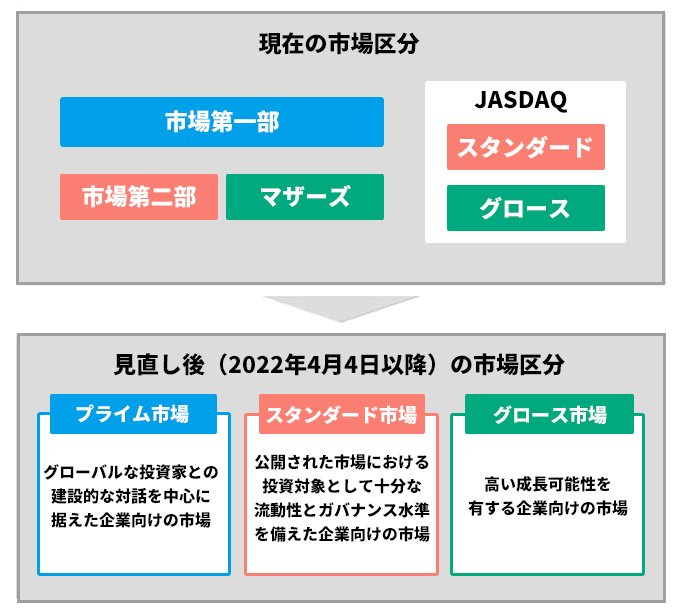 東証