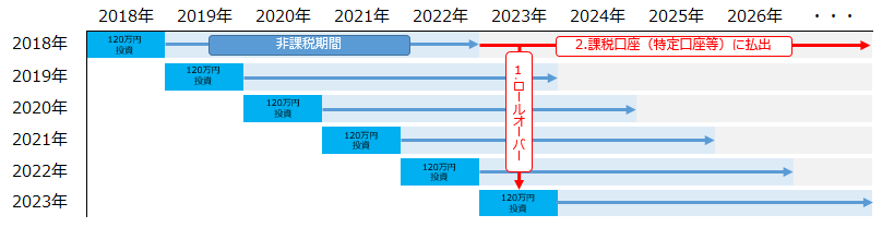 取扱例