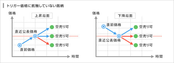 空売り規制説明図