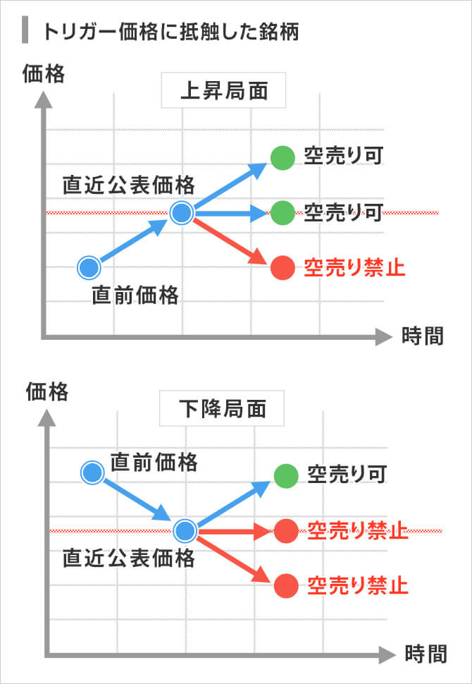 空売り規制説明図