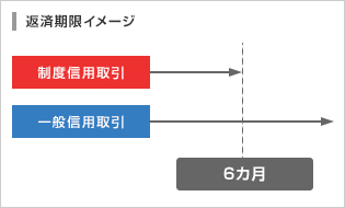 返済期限イメージ