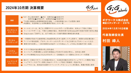 ギグワークス株式会社（2375）