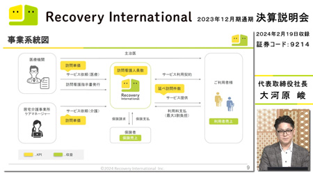 Recovery International株式会社（9214）