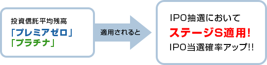 IPOステージの内容