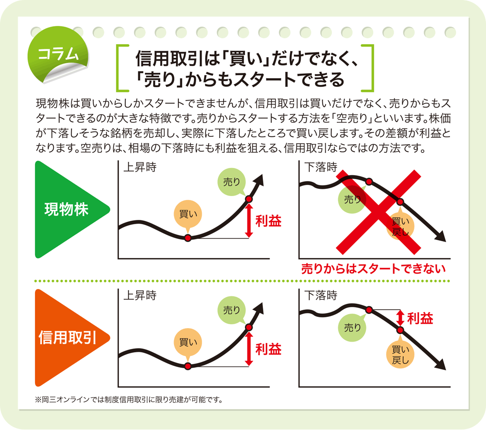 信用取引は「買い」だけでなく、「売り」からもスタートできる