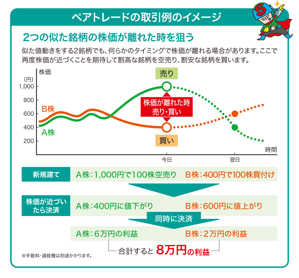 信用取引のコスト（取引手数料と諸経費について）