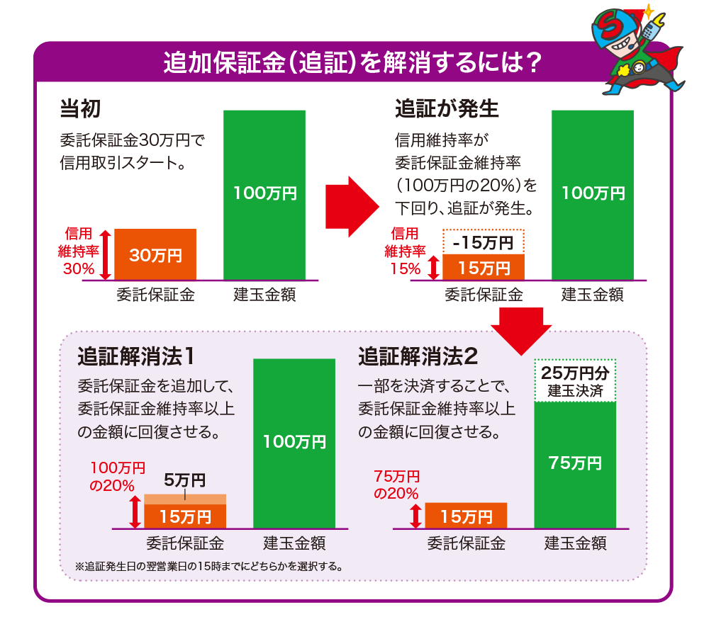 「つなぎ売り」の仕組み