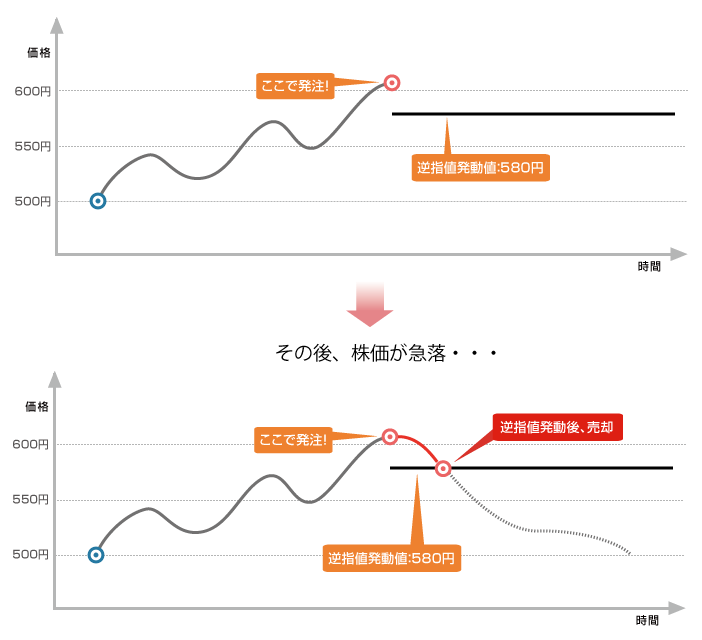 注文例