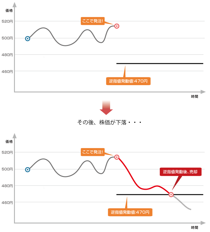 注文例