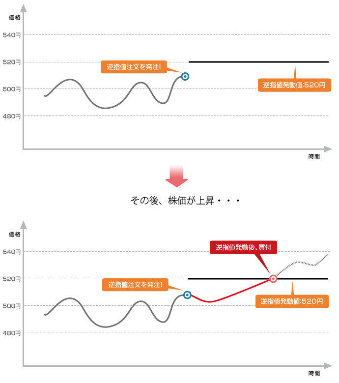 注文例